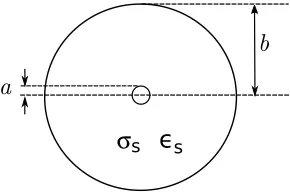 Figure 3.13: Cross-section of a coaxial transmissionline, indicating design parameters.