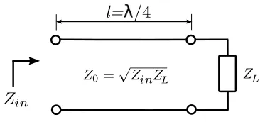 Figure 3.24:Impedance-matching using a quarter-wavelength transmission line.