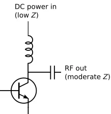 Figure 3.26: Use of an inductor to decouple the DCinput power from the RF output signal at the output ofa common-emitter RF ampliﬁer.