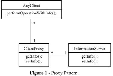 Figure 1 - Proxy Pattern. 