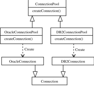 Figure 3 - Connection Pool for Database. 