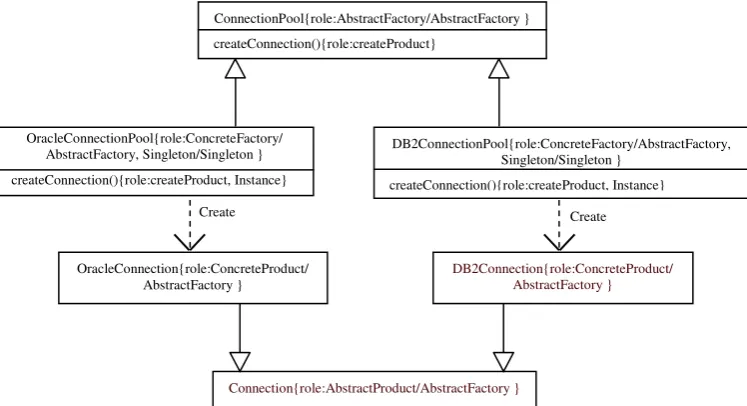 Figure 4 - Connection Pool with proposed notation. 