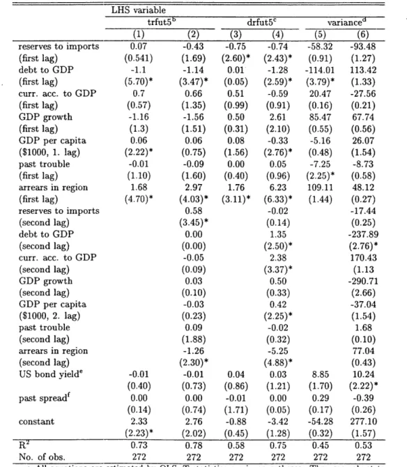 Table  1.2:  The  prediction  equationsa