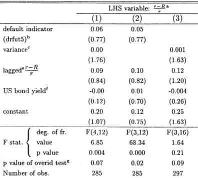 Table  1.5:  Different  left  hand  side  variable