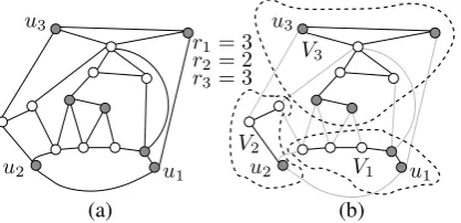 Figure 1: A resource 3-partition of a 3-connected planar graph.