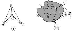 Figure 10: (i) A triconnected graph with four vertices and six edges vertices and(ii) Gα with n� m� edges.