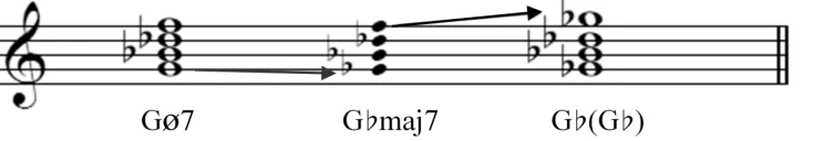 FIGURE 9: Single semitonal voice-leading process between a half-diminished chord and a root-doubled major triad 