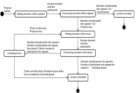 Fig. 3. Collaboration diagram for MAS in study.