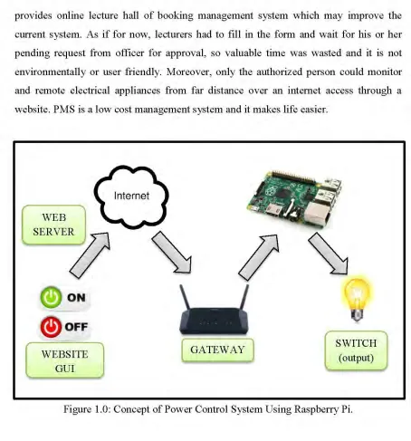 Figure 1.0: Concept of Power Control System Using Raspberry Pi. 