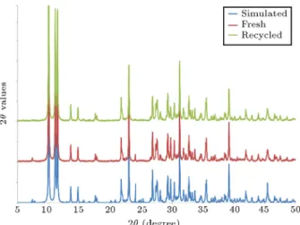 Figure 13. Powder X-ray diraction patterns of 1.