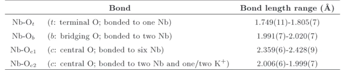 Table 3. Hydrogen bonding interactions in 1.