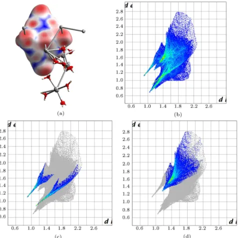Figure 3. (a) Hirshfeld surfaces mapped with d norm for Nb 6 O 19 . (b) Respected ngerprint plot