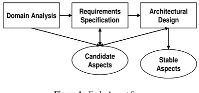 Figure 1 - Early Aspect Scope. 