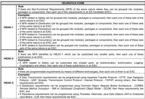 Table 1 - Heuristics Description. 