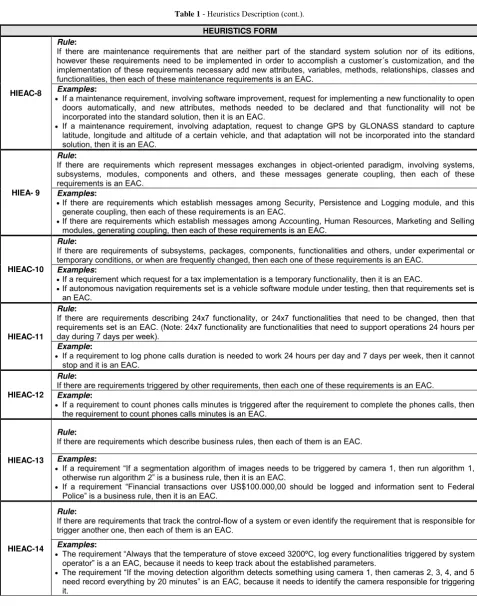 Table 1 - Heuristics Description (cont.). 