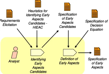 Figure 2 - MEAID´s Conceptual Modeling. 