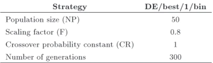 Table 3. Strategy and parameters applied to DE.