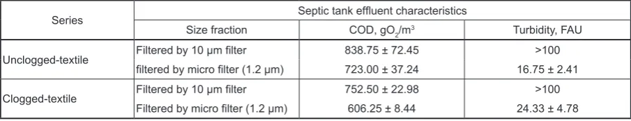 Table 1. The basic information related to sample data and methods