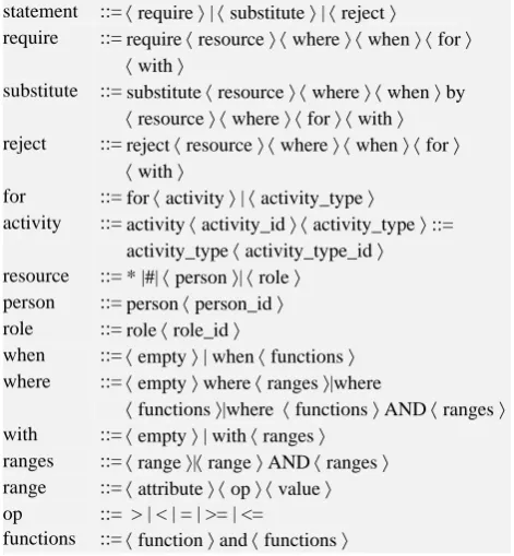 Table 1. The syntax of TAPL  require | substitute | reject