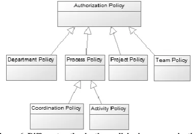 Figure 5. An example of task authorization policy. 