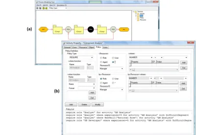 Figure 12. A process modeling environment supporting task authorization policy modeling