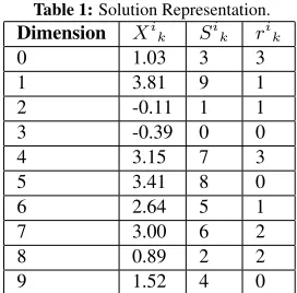 Table 1: Solution Representation.Dimensioniii