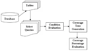 Figure 3: Operation between values of two ﬁelds.