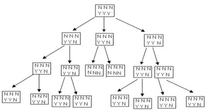 Figure 5: Sample Coverage Tree