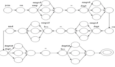 Figure 11: Command Form for Select Query