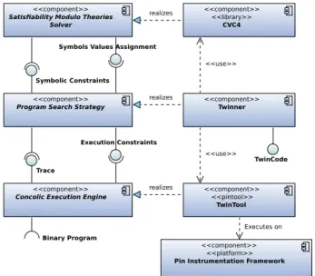 Figure 6 depicts the component diagram of this reference implementation. The PSS is realized by the twinner component