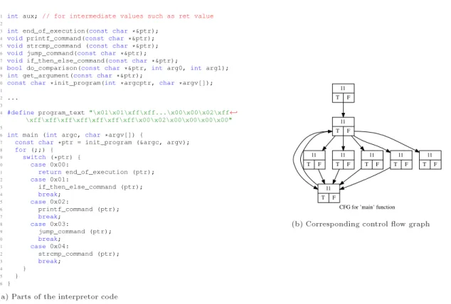 Figure 10. The interpreter used for virtualization obfuscation protection of test programs.