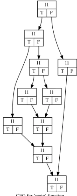 Figure 13. Sample twincode and its corresponding CFG.