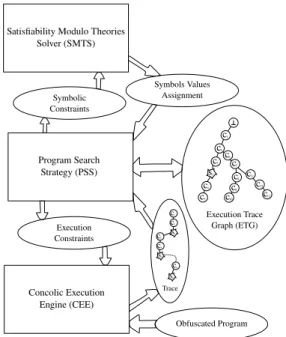 Figure 2 shows the proposed framework in which the components/products are shown as  rect-angles/ellipses
