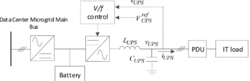 Figure 5. Control structure of a UPS.