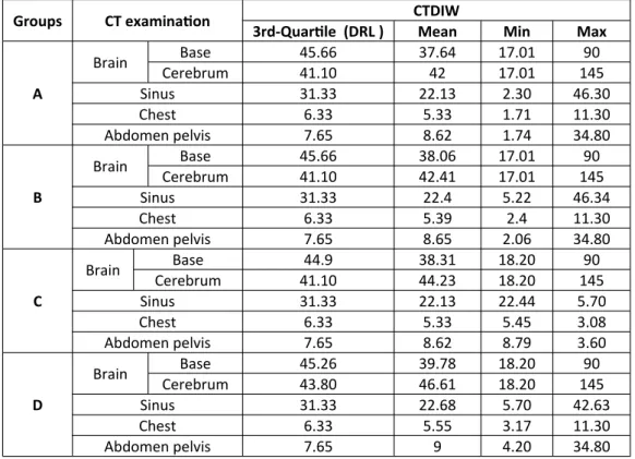 Table 3. Comparing DRL of this study by other relevant studies. 