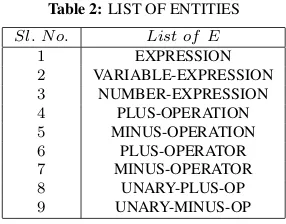 Table 2: LIST OF ENTITIES