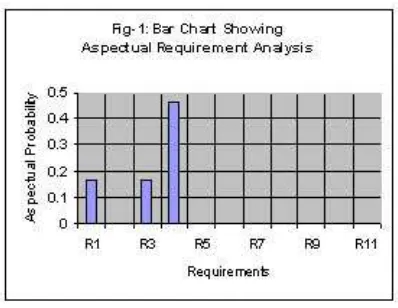 Figure 1: Aspectual Requirements Analysis