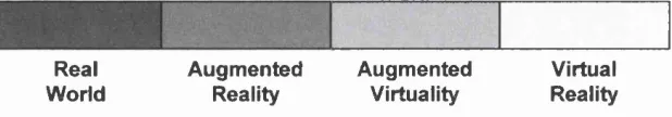 Figure 2.4: Mixed Reality Spectrum.