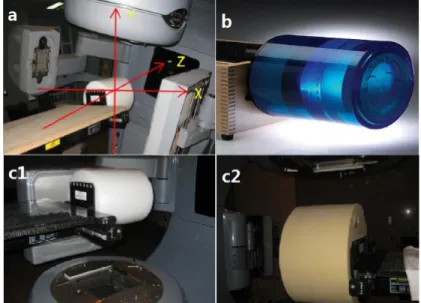 Figure 1. The CBCT system and the phantom used in the experiment. (a) Varian 23EX linear accelerator is mounted with a                kilo-voltage X-rays resource and an amorphous silicon flat panel detector