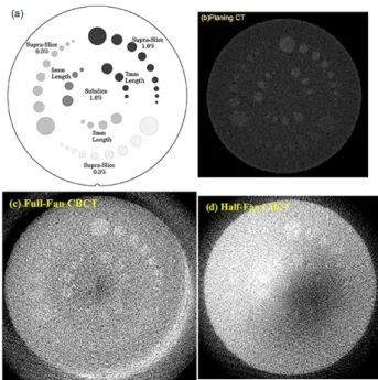 Figure  2  illustrated  the  performance  of                spatial  resolution  measured  in  the  system