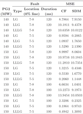Figure 10. Generation level-based wrong prediction probability of CF and SDM.