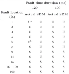 Figure 6. Single-line diagram of WSCC 9-bus test system.