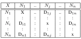 Table 3: Delay Matrix.