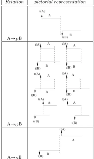 Table 1: Intermedia speciﬁcation.
