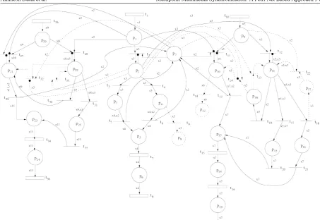 Figure 1: Multipoint synchronization model.