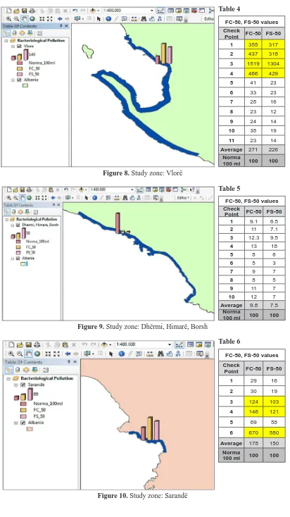 Figure 10. Study zone: Sarandë