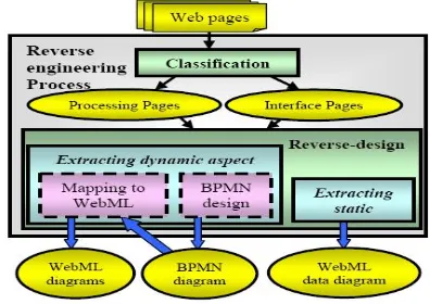 Figure 1: The proposed approach.