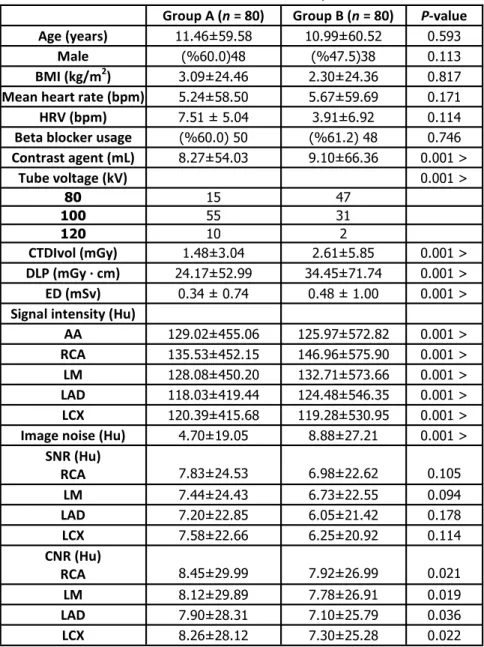Table 1. Pa ent characteris cs and scan parameters 