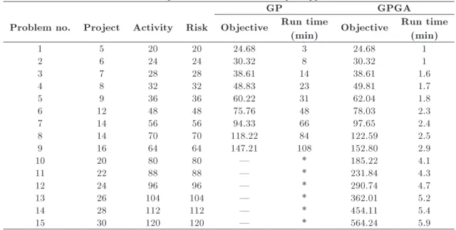 Table 9. Comparison between two developed approaches.