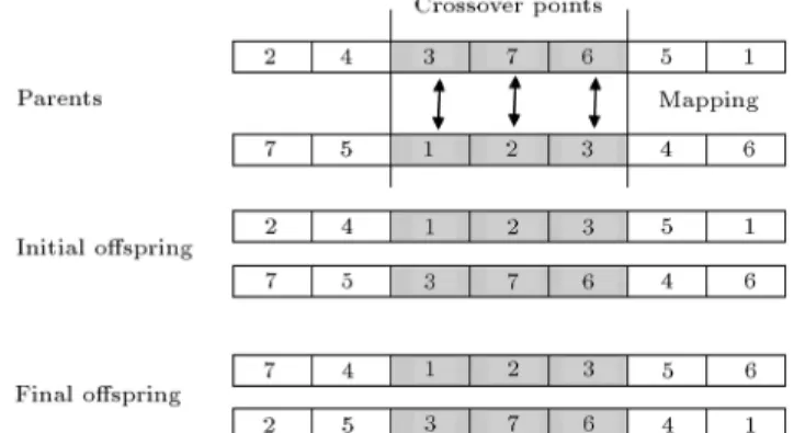 Figure 7. PMX operator.